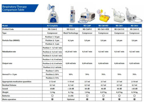 MicroAIR U22 Mesh Technology Nebuliser