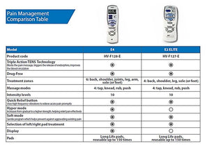 OMRON E4 Professional TENS