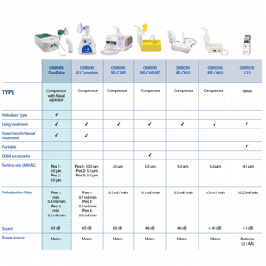 DuoBaby 2-in-1 Nebuliser and Nasal Aspirator