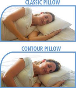 Sleep-Rite Deluxe Visco Elastic Memory Pillow